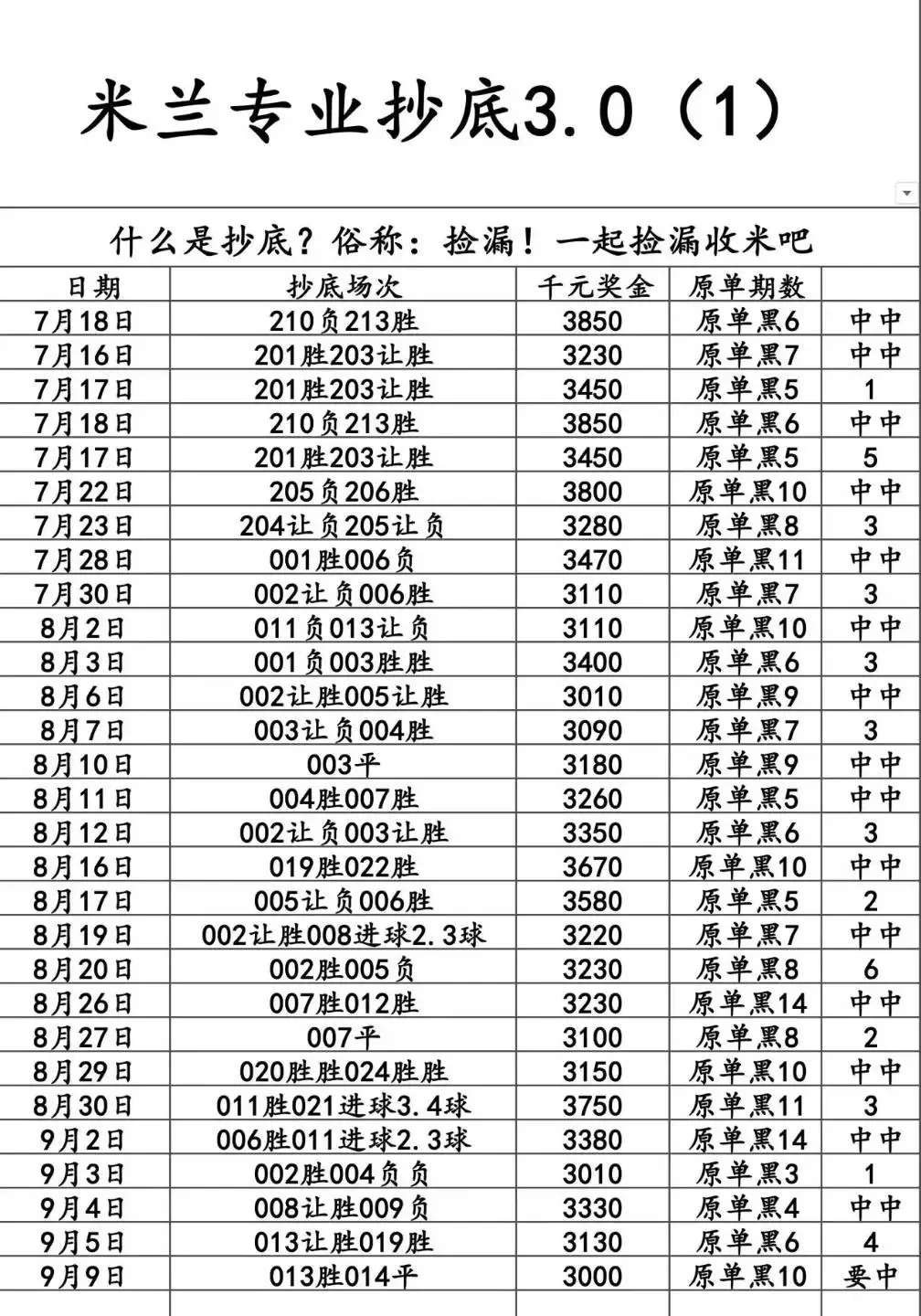 米兰赛事分析