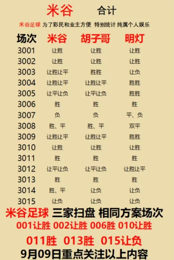 米谷扫盘赛事分析