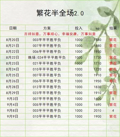 繁花赛事分析
