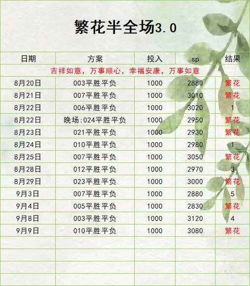 繁花赛事分析