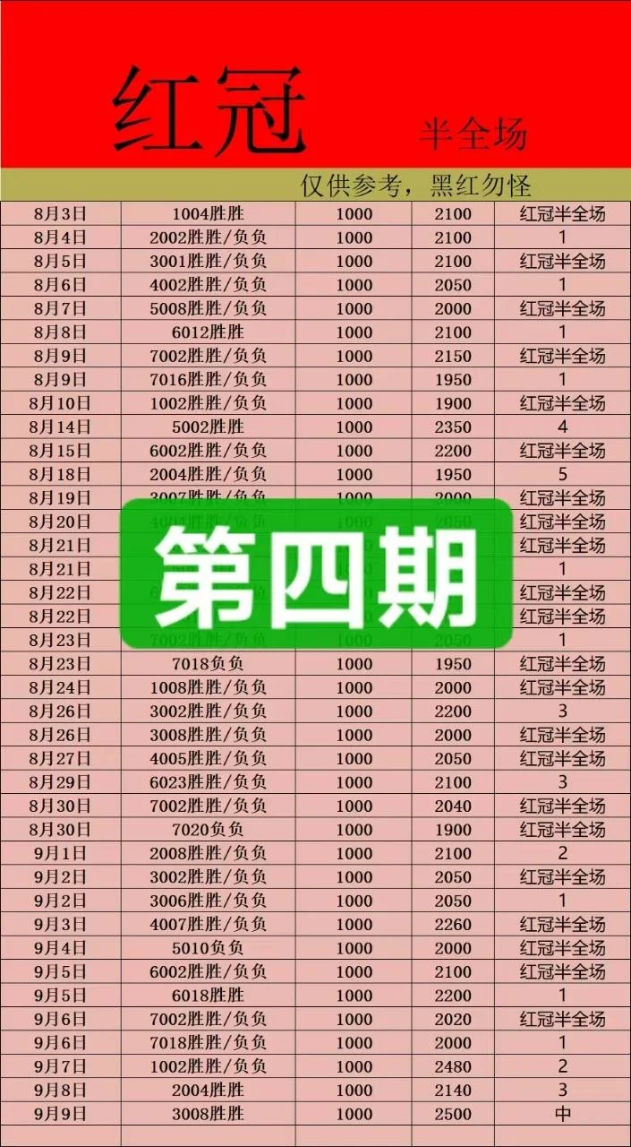 红冠赛事分析