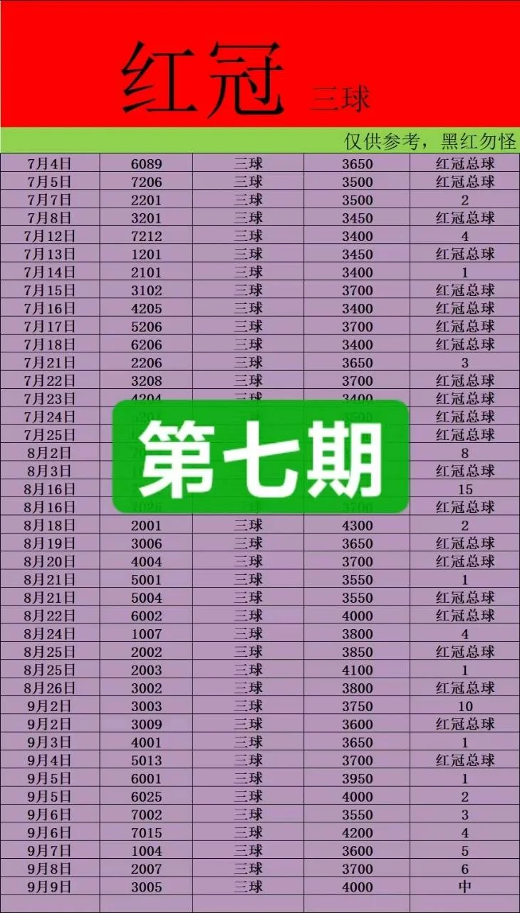 红冠赛事分析