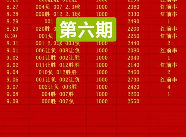 红前串赛事分析