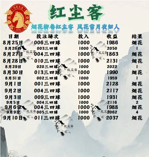 红尘客赛事分析