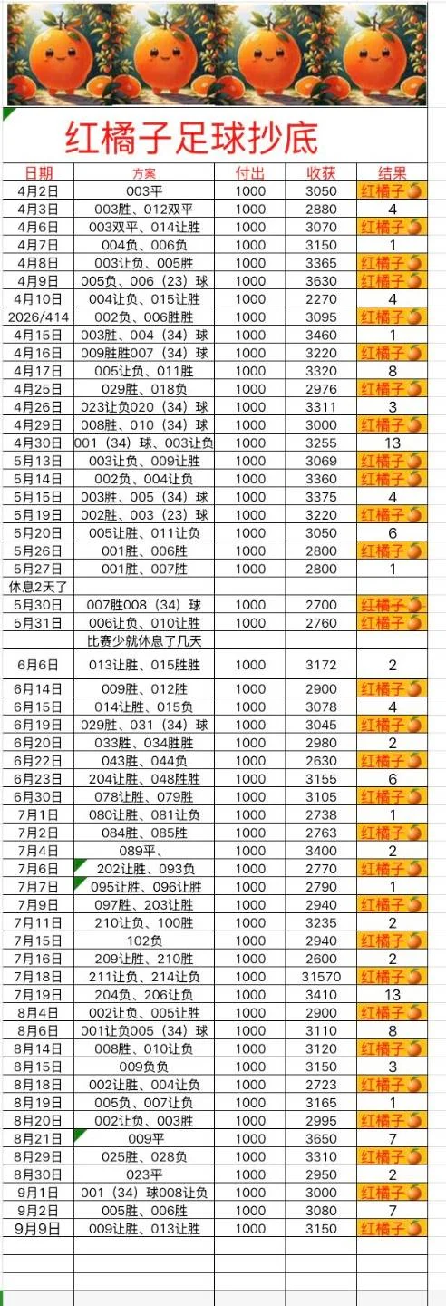红橘子赛事分析