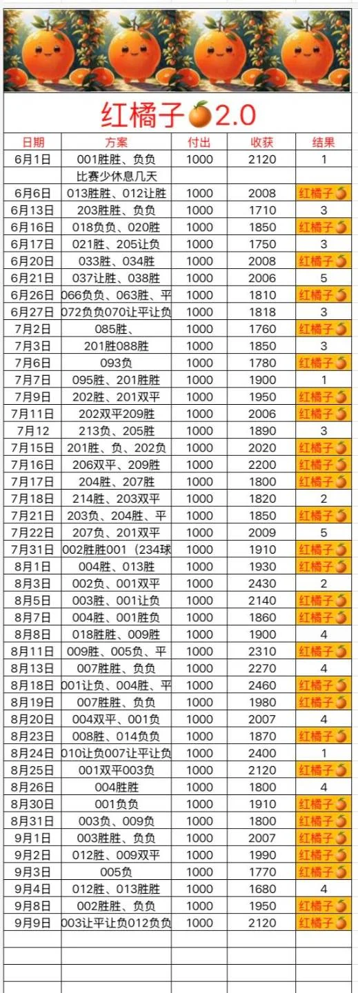 红橘子赛事分析