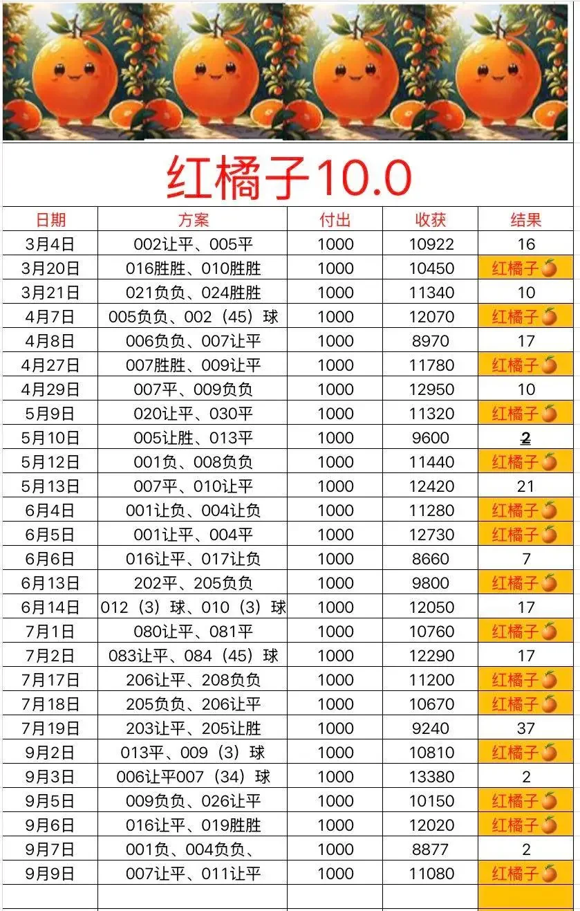 红橘子赛事分析