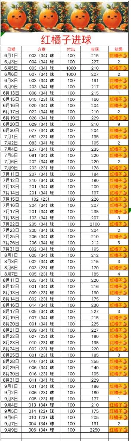 红橘子赛事分析