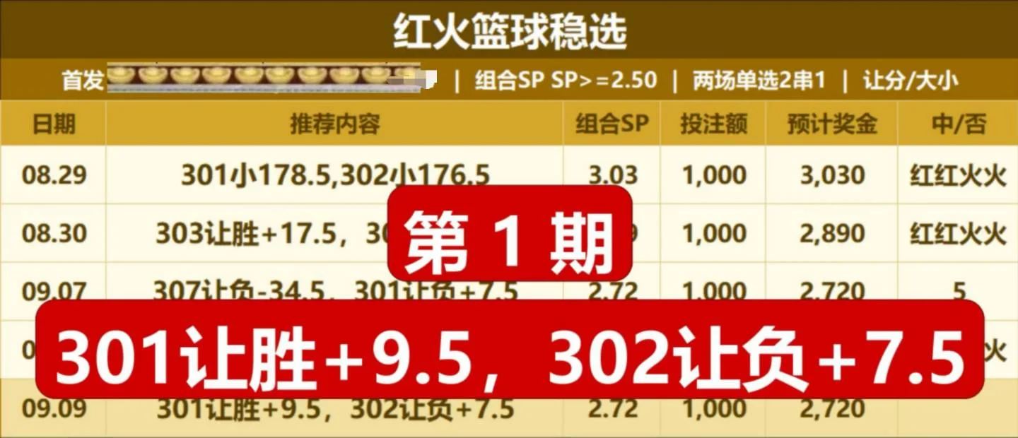 红红火火赛事分析
