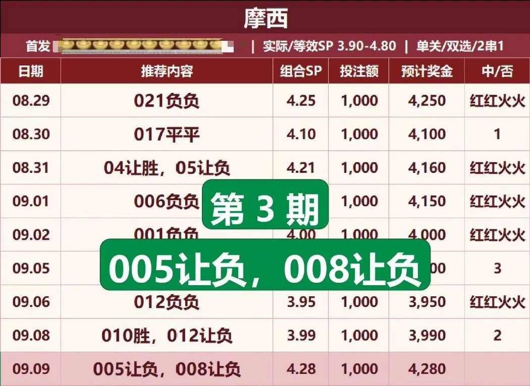 红红火火赛事分析