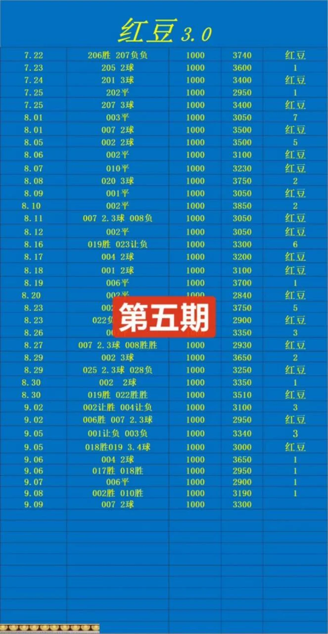 红豆赛事分析