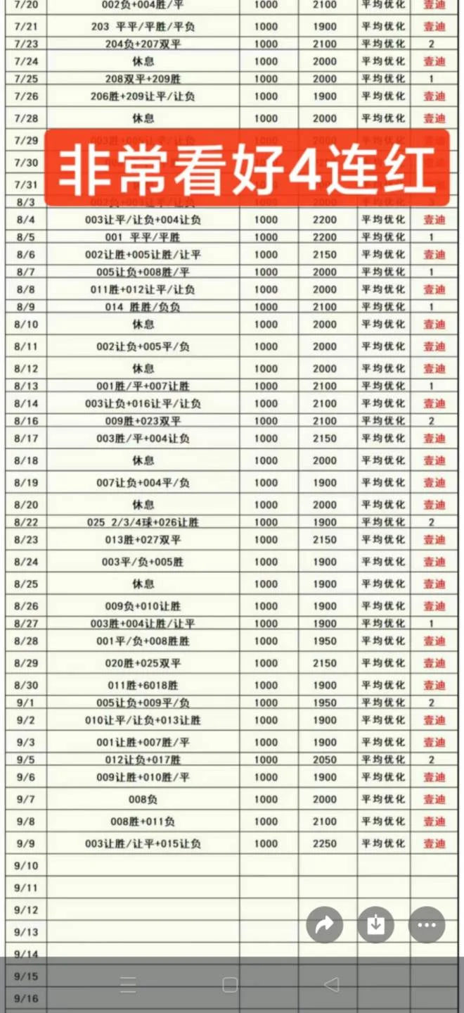 红龙鱼赛事分析