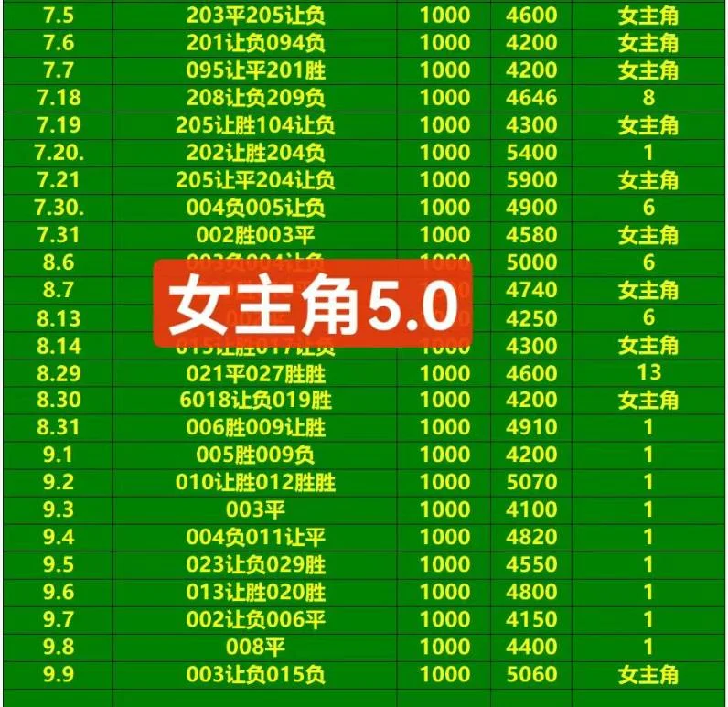 老凤祥赛事分析