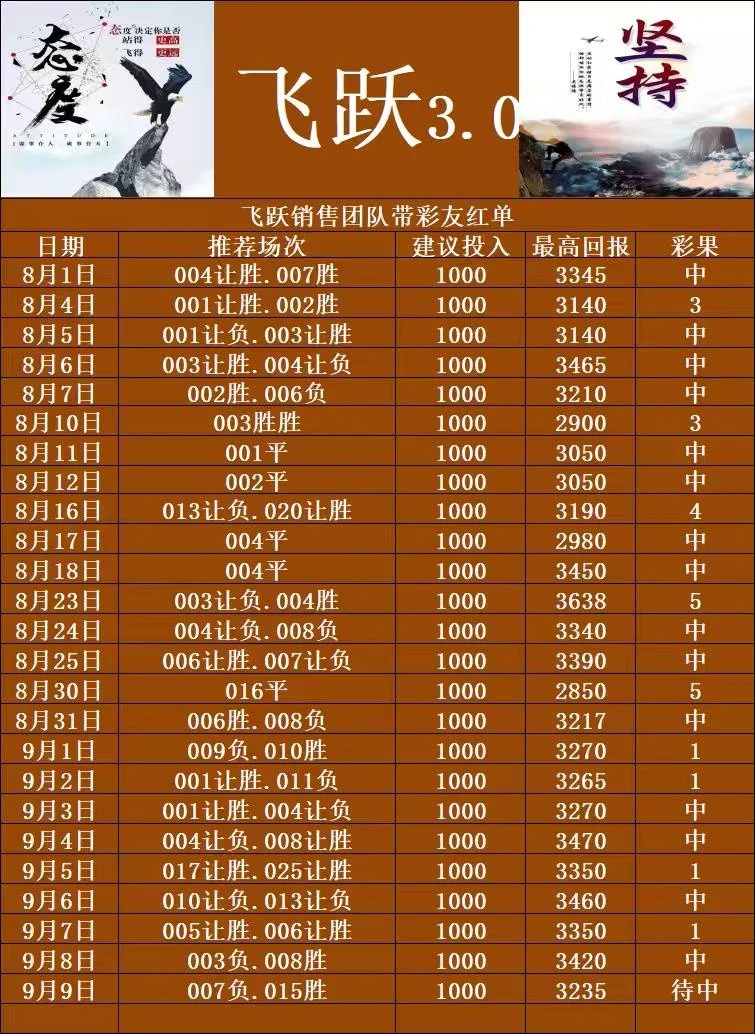 老彩民赛事分析