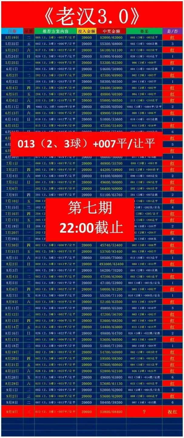 老汉赛事分析
