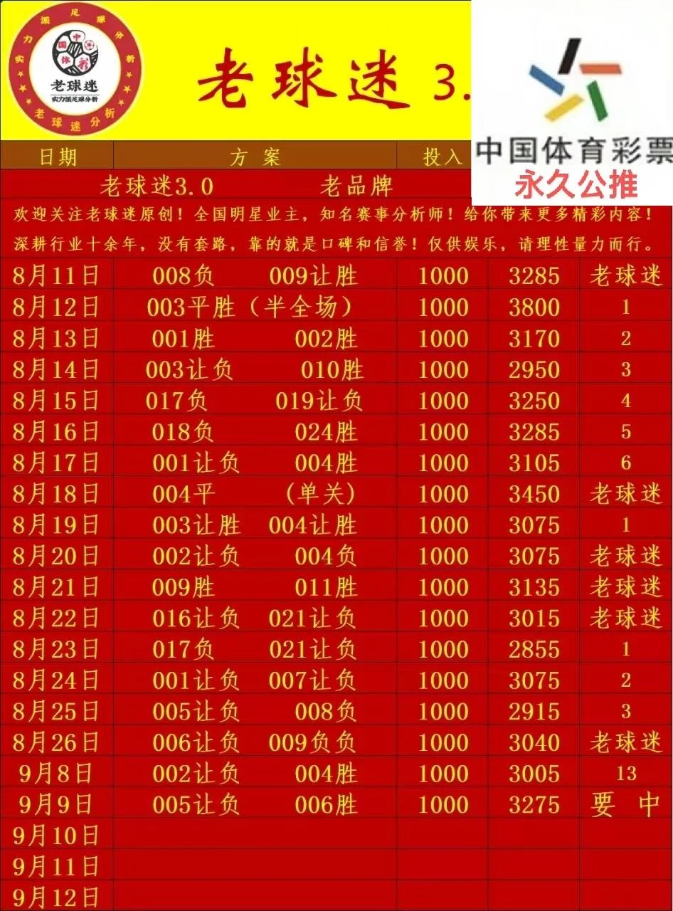 老球迷赛事分析