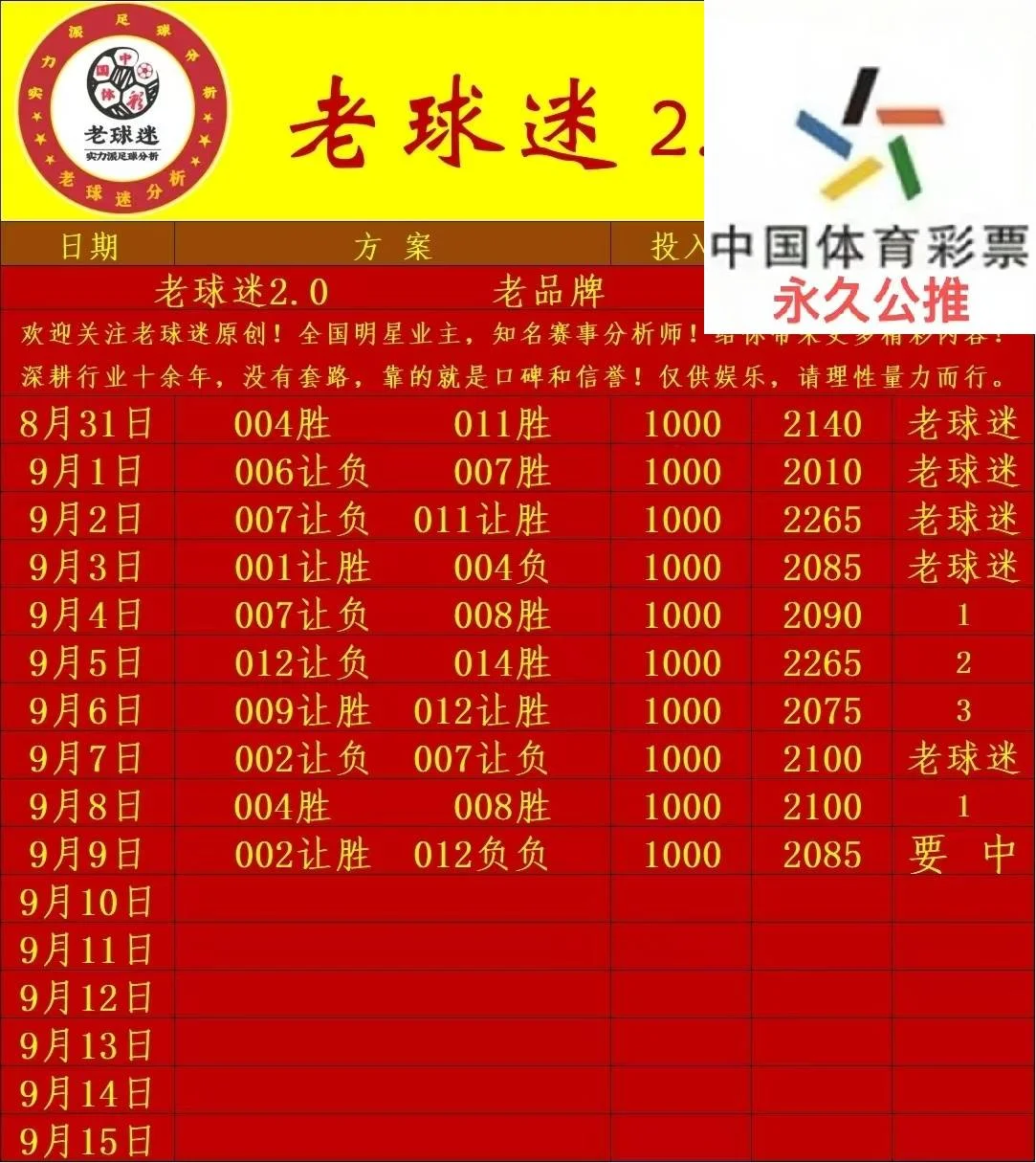 老球迷赛事分析