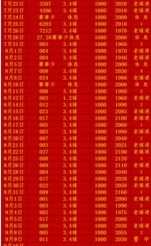老球迷赛事分析