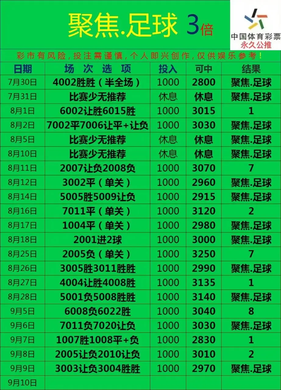 聚焦赛事分析