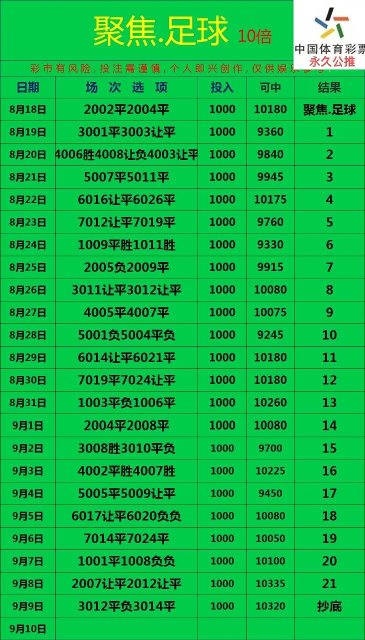 聚焦赛事分析