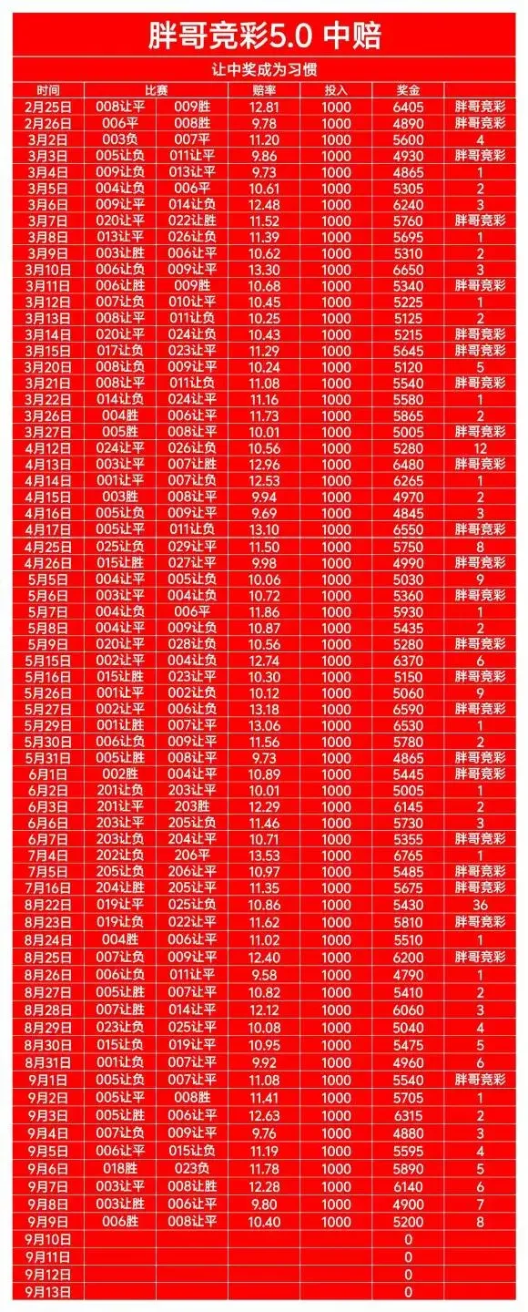 胖哥赛事分析