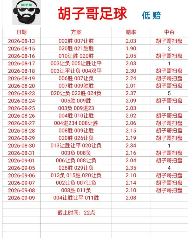 胡子哥赛事分析
