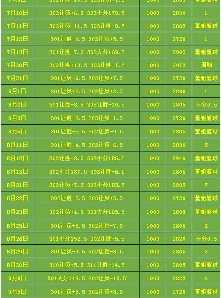 董姐篮球赛事分析