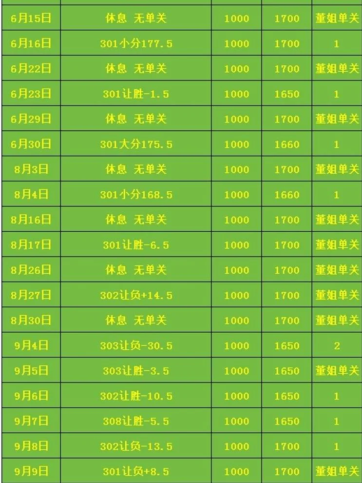 董姐篮球赛事分析
