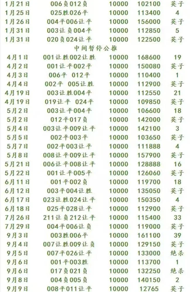蒲公英赛事分析