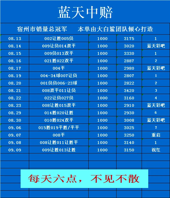 蓝天赛事分析
