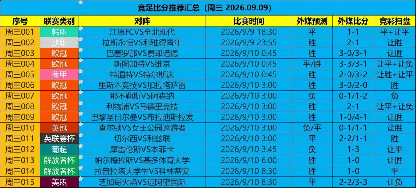 蓝白扫盘赛事分析
