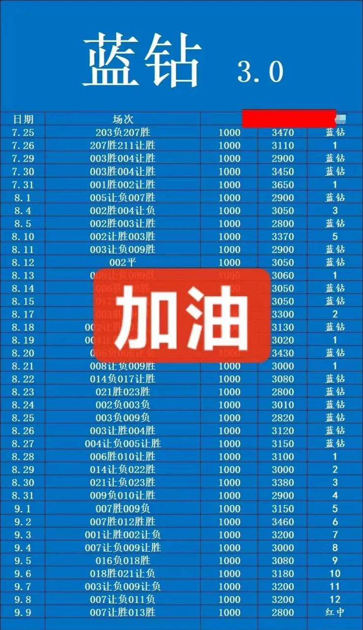 蓝钻赛事分析