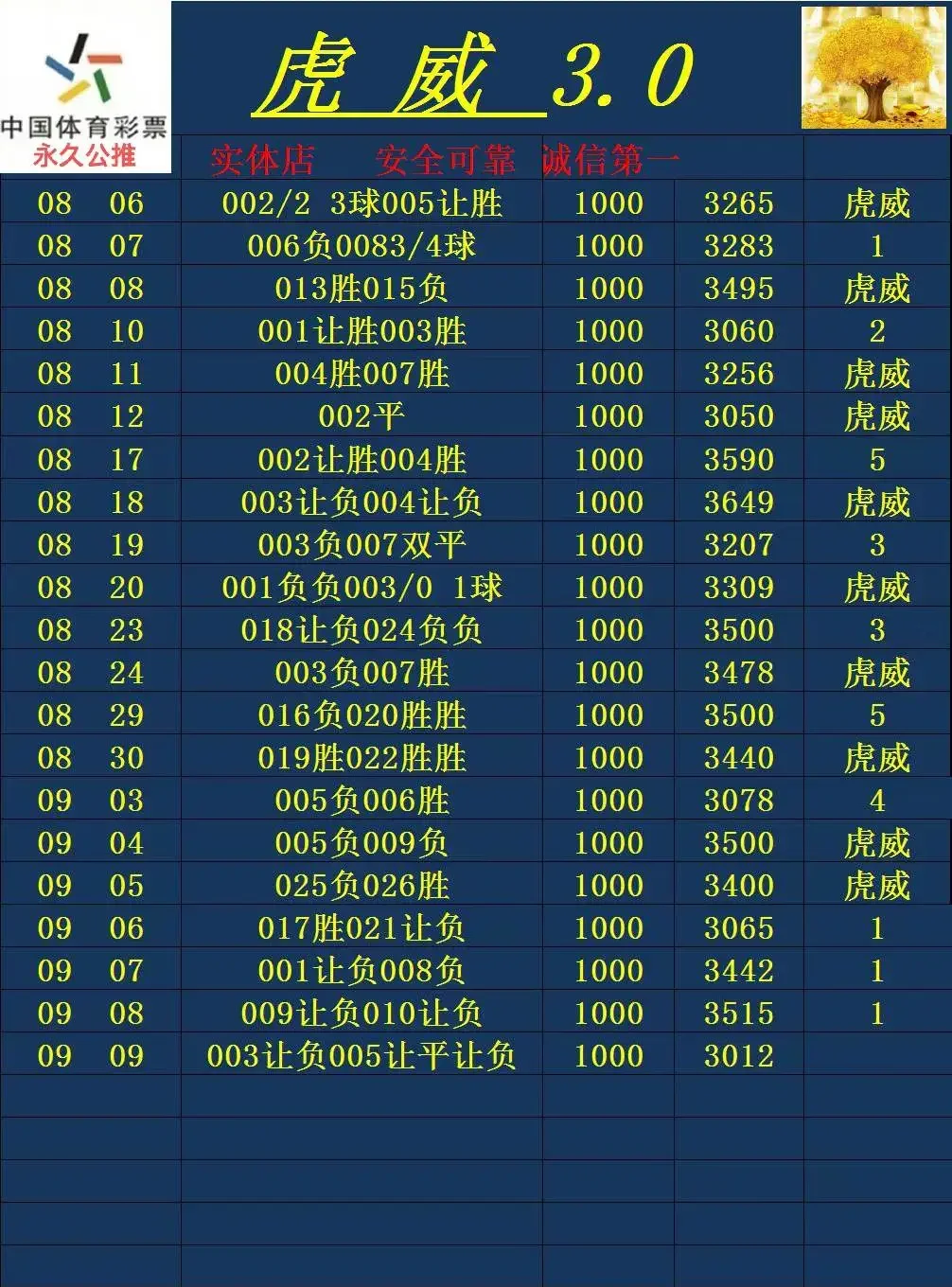 虎威赛事分析