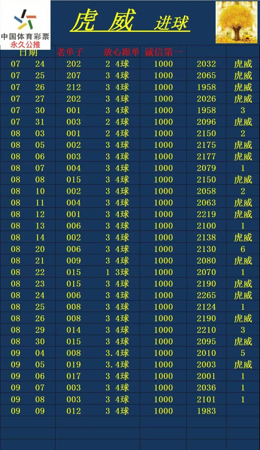 虎威赛事分析