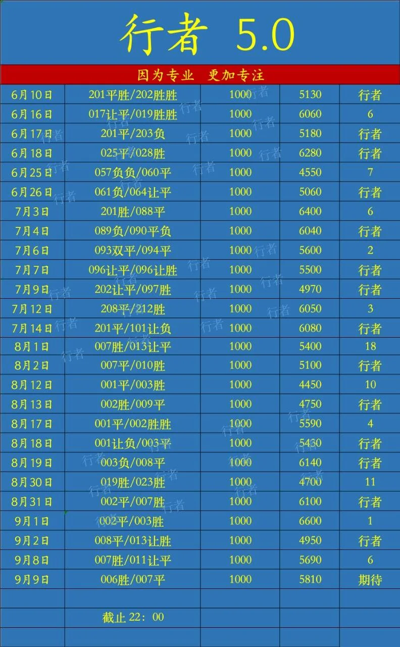 行者赛事分析
