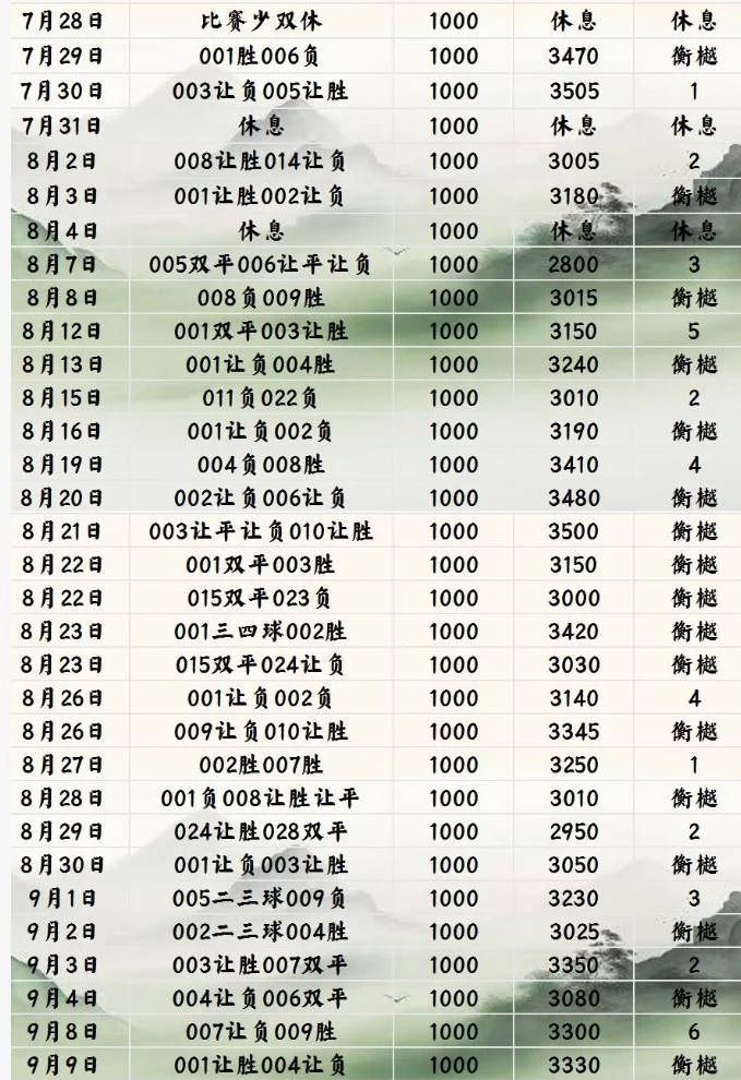 衡樾足球赛事分析