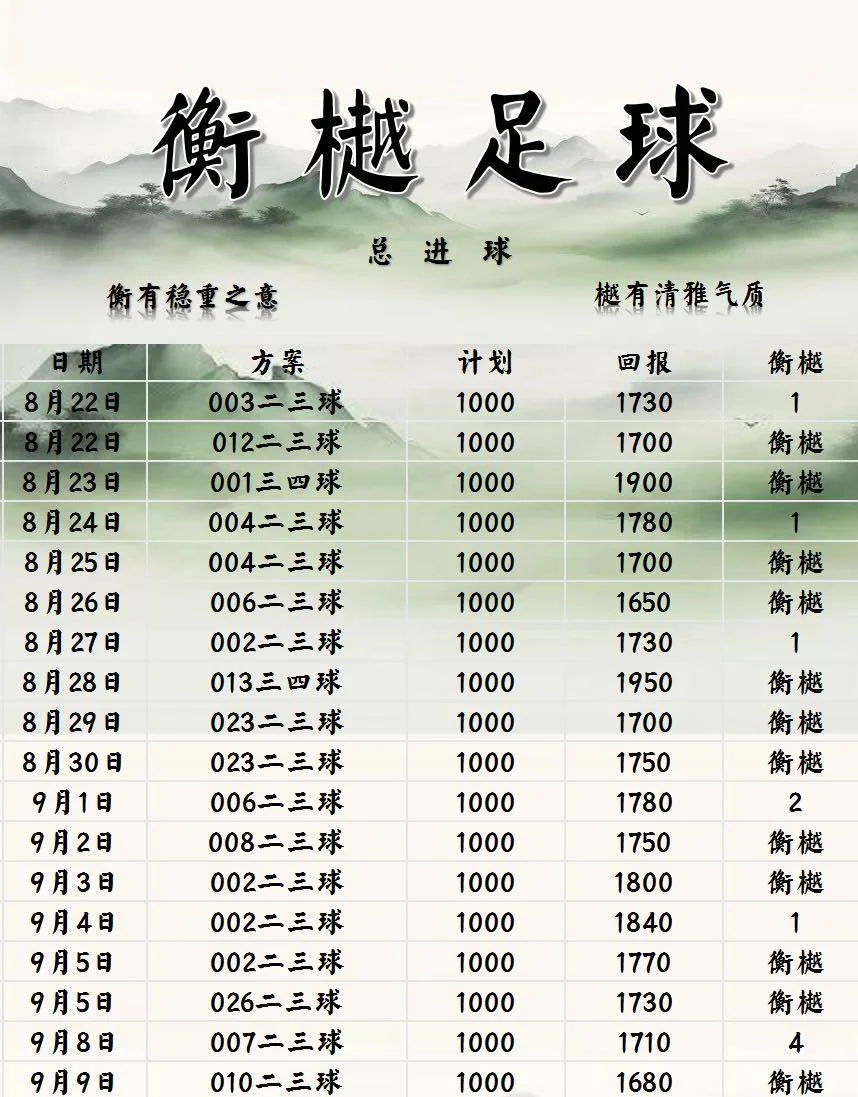 衡樾足球赛事分析
