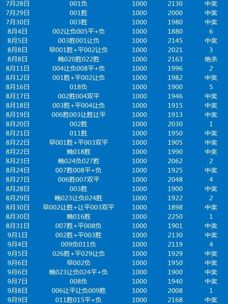 詹皇赛事分析