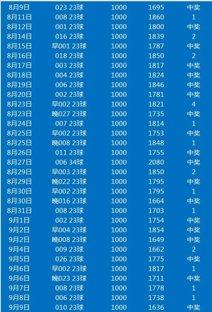 詹皇赛事分析