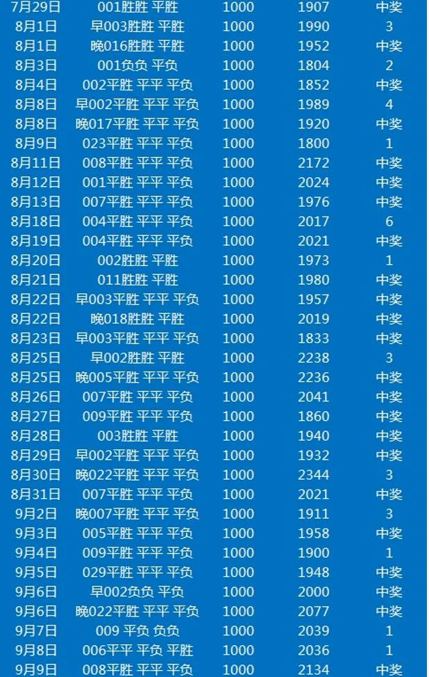 詹皇赛事分析
