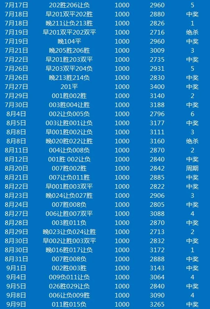 詹皇赛事分析
