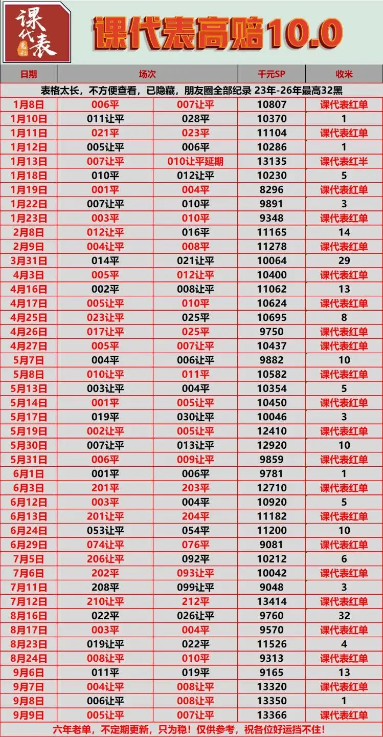 课代表赛事分析