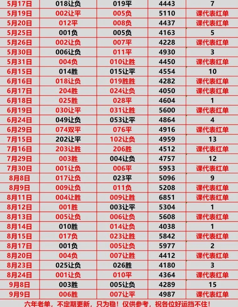 课代表赛事分析