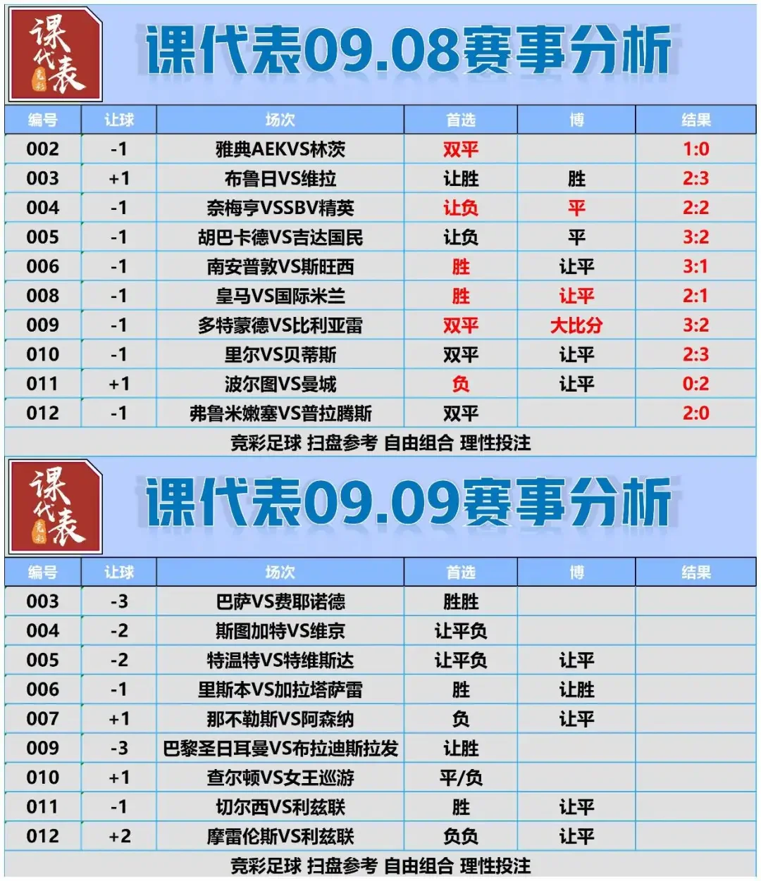课代表赛事分析