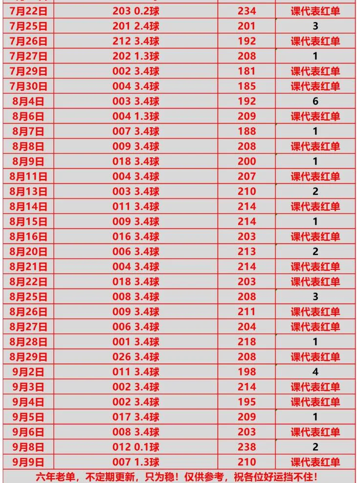 课代表赛事分析