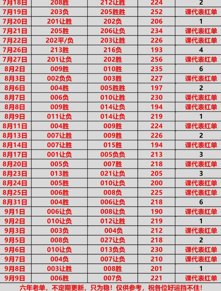 课代表赛事分析