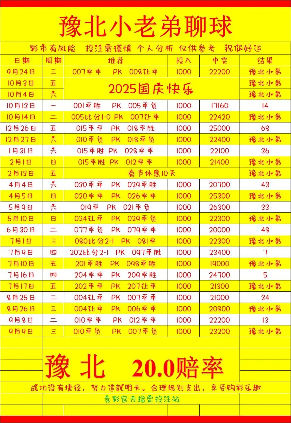豫北小老弟赛事分析