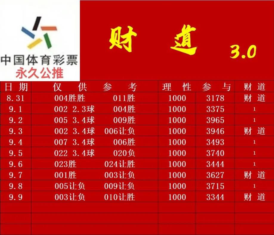 财道赛事分析