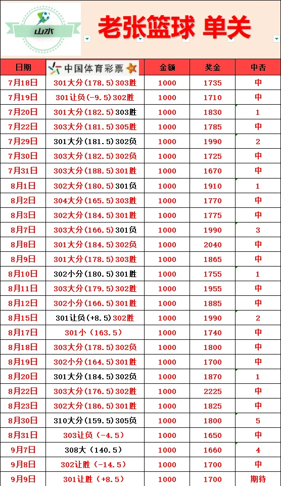 财鑫赛事分析