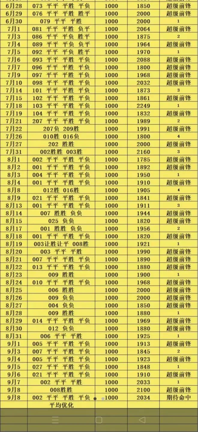 超级前锋赛事分析
